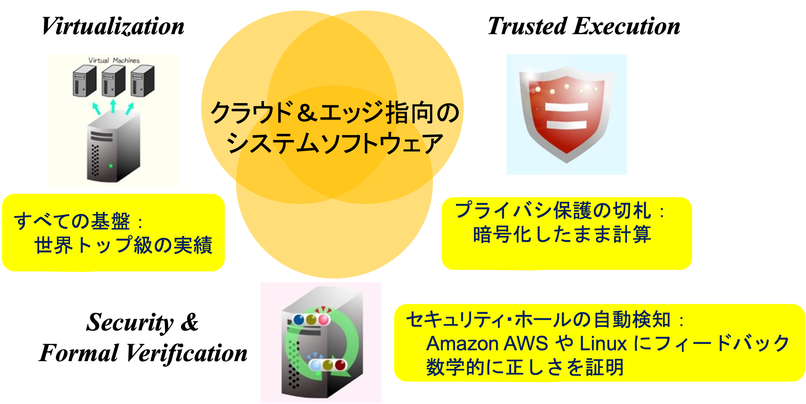 topics and accomplishments